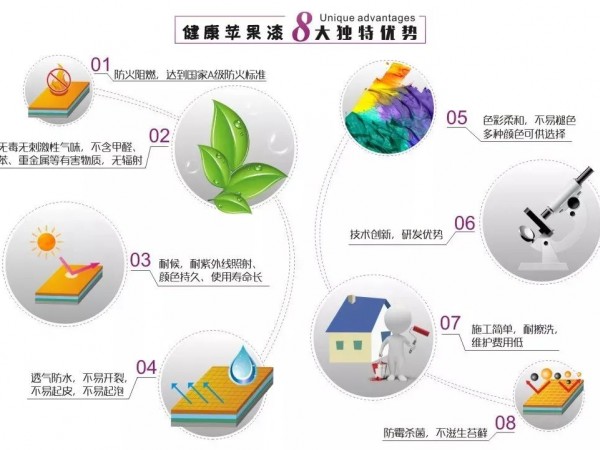 无机涂料性能如何？它与乳胶漆相比有什么不同？