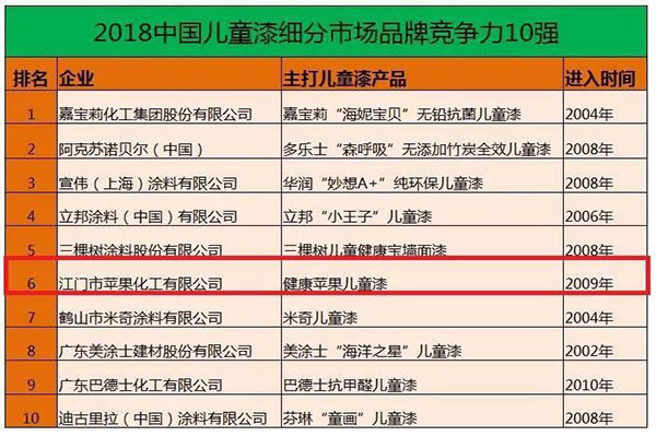 儿童漆产品规格.jpg