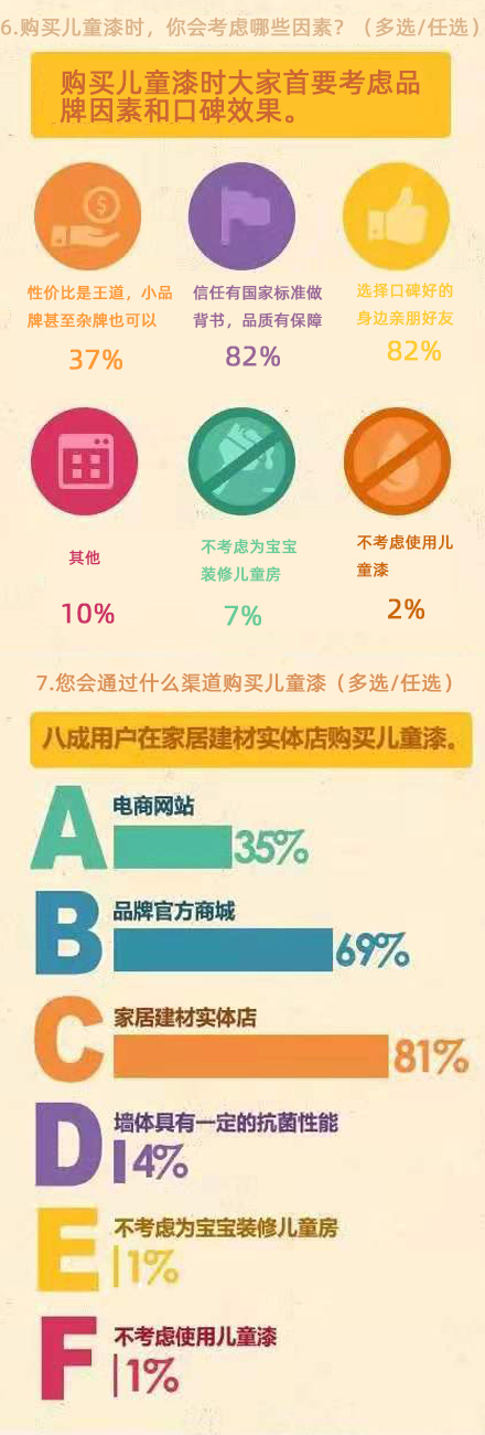 健康儿童漆.jpg