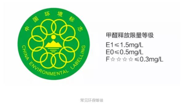 常见环保等级.jpg