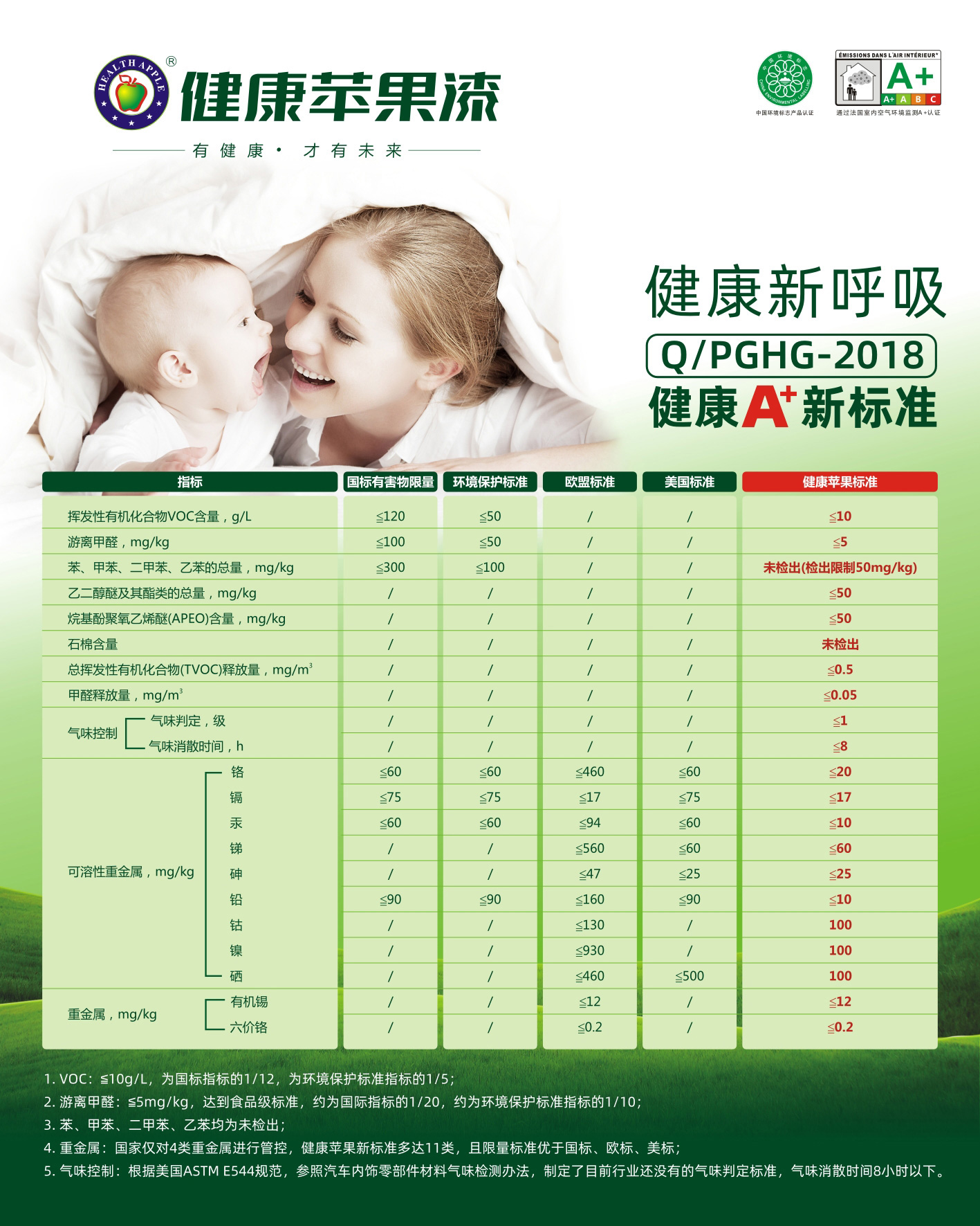 涂料健康A+标准.jpg