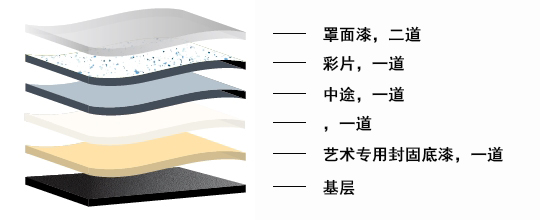 彩片漆施工