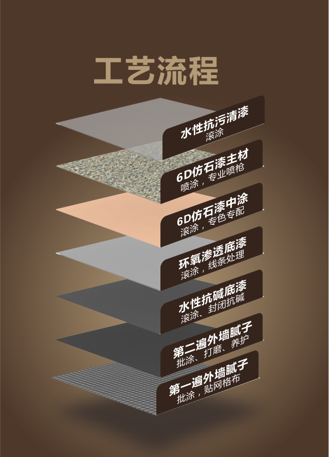 仿石漆施工流程